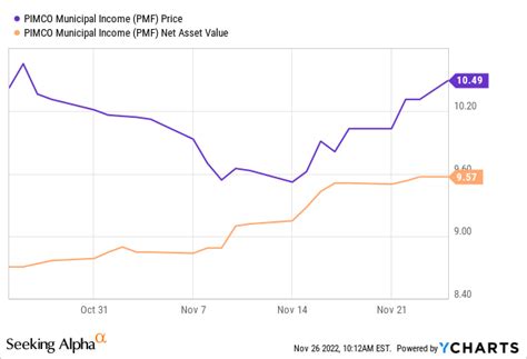 pmupx fund|PMUPX – PIMCO Municipal Bond I2 Fund Stock Price .